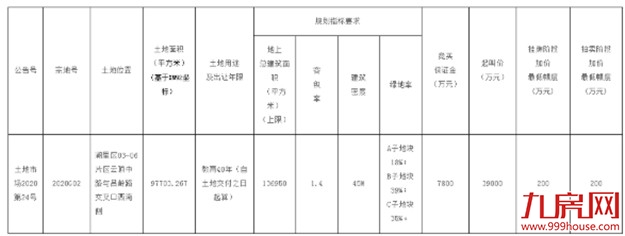 一站式教育!湖里一地块7.7拍卖!将引入国内一流教育资源——九房网