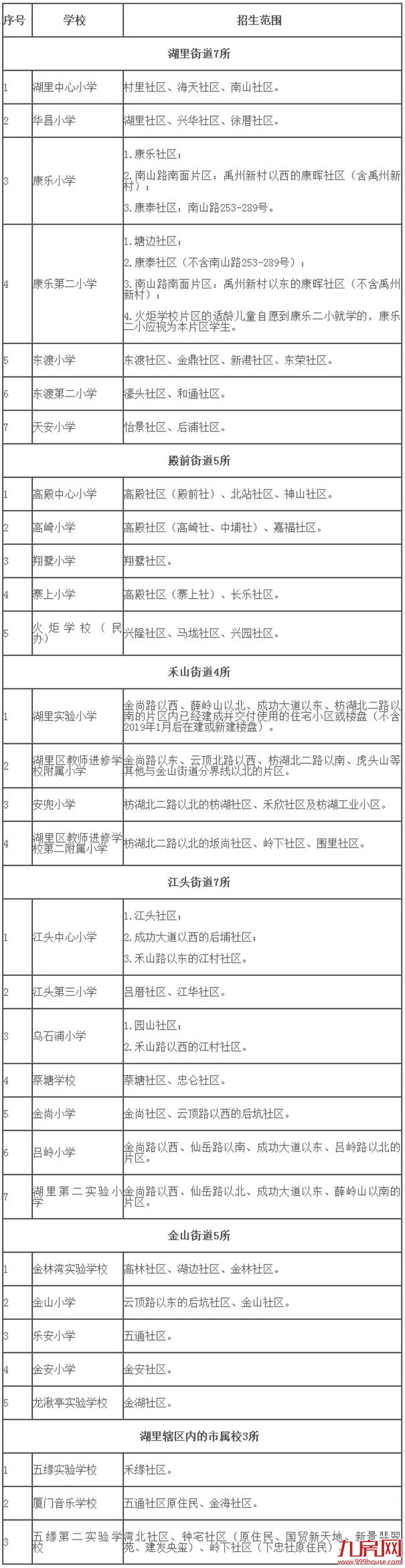 两大重磅消息!二中集美校区选址曝光!集美实验小学划片出炉!——九房网 两大重磅消息!二中集美校区选址曝光!集美实验小学划片出炉!——九房网