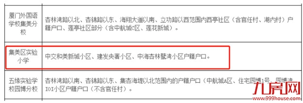 两大重磅消息!二中集美校区选址曝光!集美实验小学划片出炉!——九房网 两大重磅消息!二中集美校区选址曝光!集美实验小学划片出炉!——九房网