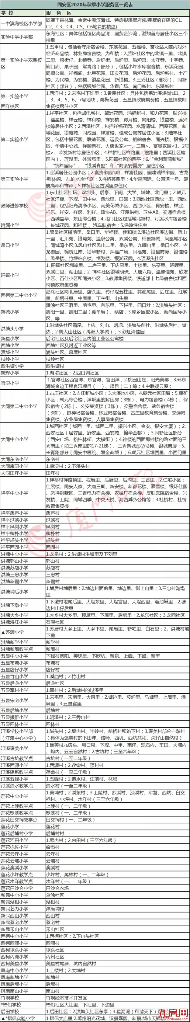 两大重磅消息!二中集美校区选址曝光!集美实验小学划片出炉!——九房网 两大重磅消息!二中集美校区选址曝光!集美实验小学划片出炉!——九房网