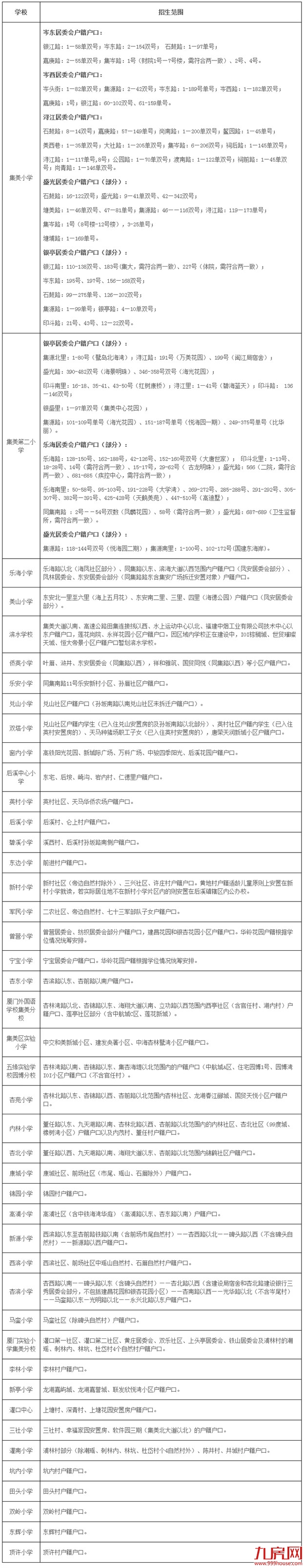 两大重磅消息!二中集美校区选址曝光!集美实验小学划片出炉!——九房网 两大重磅消息!二中集美校区选址曝光!集美实验小学划片出炉!——九房网