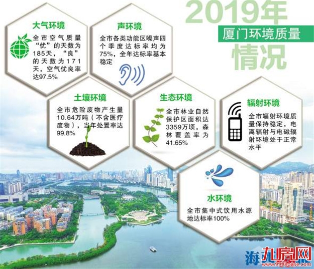 厦门房产,厦门房地产,厦门新房,九房网,厦门房产