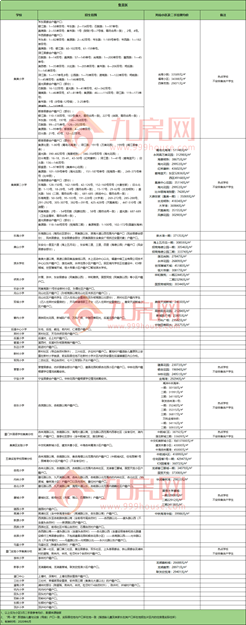 最新!241所学校、377个小区!厦门学区房价格地图大曝光!——九房网 最新!241所学校、377个小区!厦门学区房价格地图大曝光!——九房网