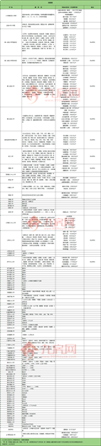 最新!241所学校、377个小区!厦门学区房价格地图大曝光!——九房网 最新!241所学校、377个小区!厦门学区房价格地图大曝光!——九房网