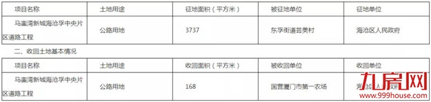 厦门房产,厦门房地产,厦门新房,九房网,厦门房产 厦门房产,厦门房地产,厦门新房,九房网,厦门房产
