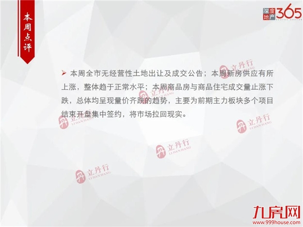 环比下跌8%！全市住宅成交量价齐跌！东山成主力成交！——九房网