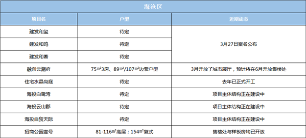 厦门房产,厦门房地产,厦门新房,九房网,厦门房产 厦门房产,厦门房地产,厦门新房,九房网,厦门房产