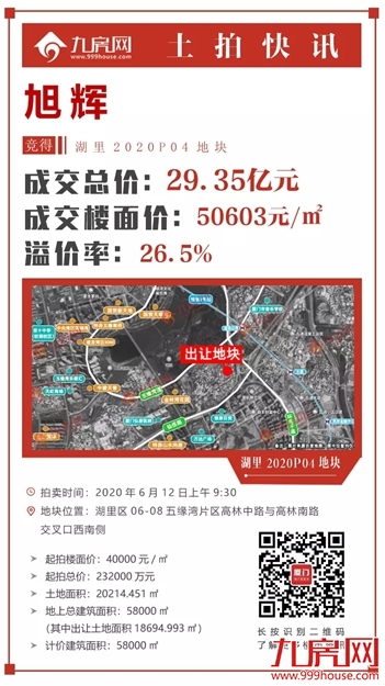 5.06万/㎡！29.35亿！厦门单价新记录诞生！旭辉入主岛内！——九房网