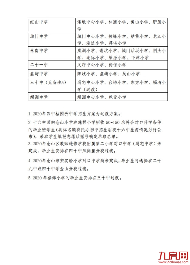 最新!仓山区2020年义务教育招生办法及小学划片范围发布!——九房网 最新!仓山区2020年义务教育招生办法及小学划片范围发布!——九房网