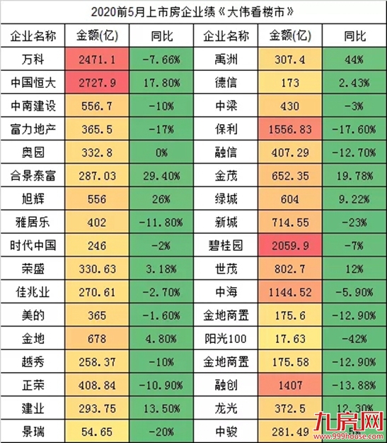 5.06万/㎡！29.35亿！厦门单价新记录诞生！旭辉入主岛内！——九房网