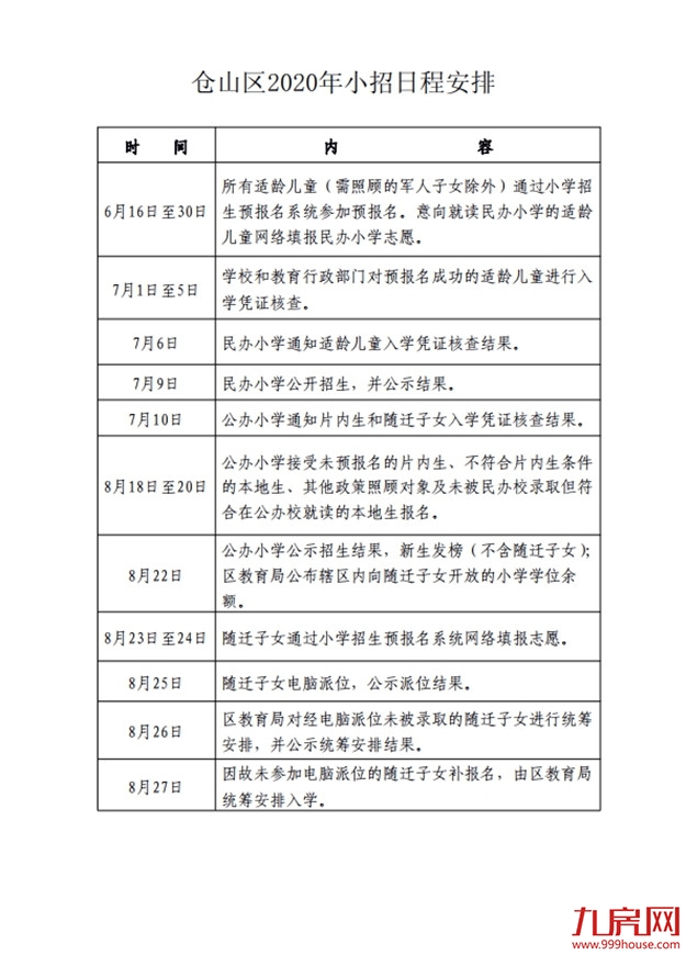 最新!仓山区2020年义务教育招生办法及小学划片范围发布!——九房网 最新!仓山区2020年义务教育招生办法及小学划片范围发布!——九房网