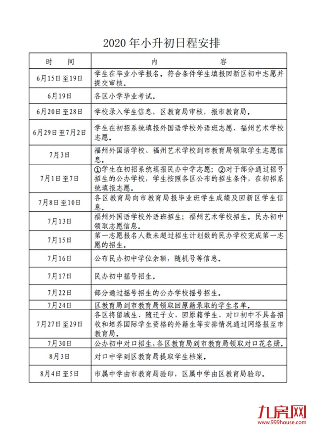 最新!仓山区2020年义务教育招生办法及小学划片范围发布!——九房网 最新!仓山区2020年义务教育招生办法及小学划片范围发布!——九房网