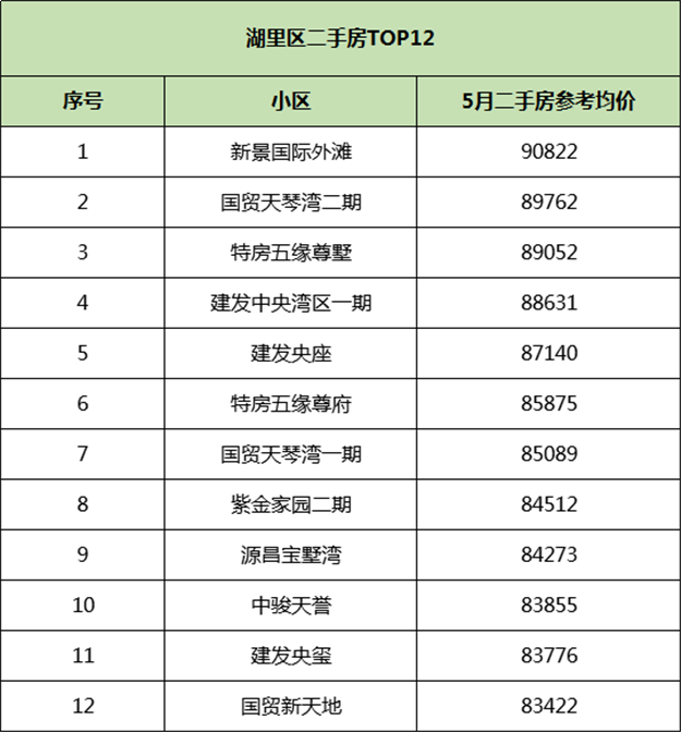 厦门房产,厦门房地产,厦门新房,九房网,厦门房产 厦门房产,厦门房地产,厦门新房,九房网,厦门房产