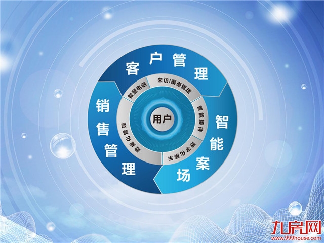 智慧赋能 世茂创新地产营销管理新模式——九房网 智慧赋能 世茂创新地产营销管理新模式——九房网