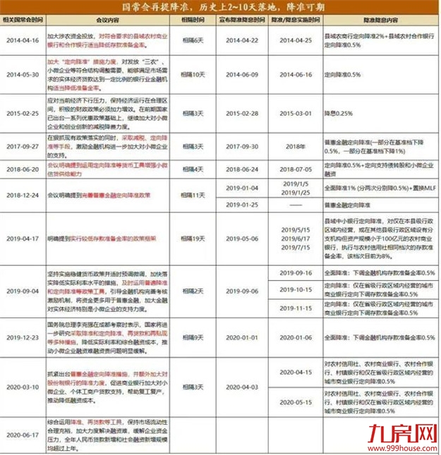 重磅!几大信号出现!6-7月或将降息+降准!——九房网 重磅!几大信号出现!6-7月或将降息+降准!——九房网