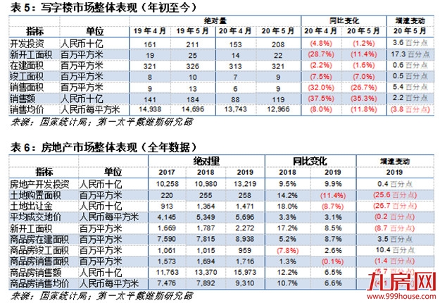 5月：疫情后复苏进行时——九房网