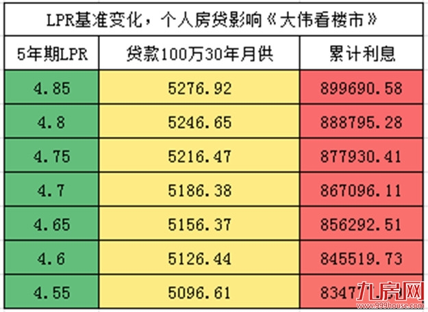 重磅!几大信号出现!6-7月或将降息+降准!——九房网 重磅!几大信号出现!6-7月或将降息+降准!——九房网