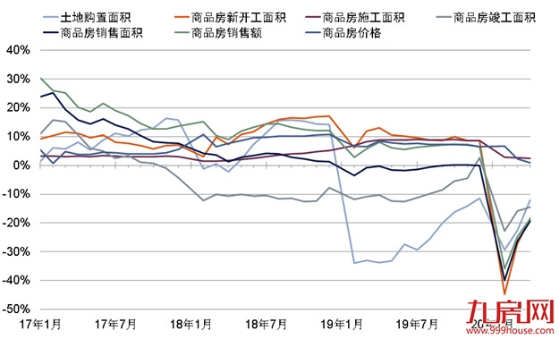 5月：疫情后复苏进行时——九房网