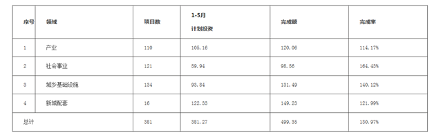 逆势上扬!厦门房价重回4万+;上周卖最好的项目是……——九房网 逆势上扬!厦门房价重回4万+;上周卖最好的项目是……——九房网