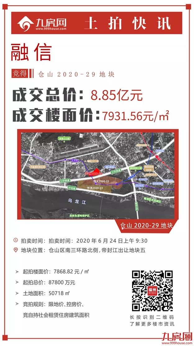 燃爆!131.15亿!多次达限价!最高楼面价2.5万/㎡!刚刚!融信、省五建连夺两地!——九房网 燃爆!131.15亿!多次达限价!最高楼面价2.5万/㎡!刚刚!融信、省五建连夺两地!——九房网