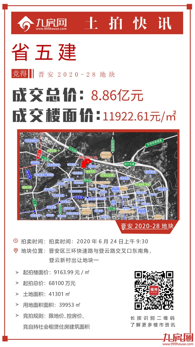 燃爆!131.15亿!多次达限价!最高楼面价2.5万/㎡!刚刚!融信、省五建连夺两地!——九房网 燃爆!131.15亿!多次达限价!最高楼面价2.5万/㎡!刚刚!融信、省五建连夺两地!——九房网