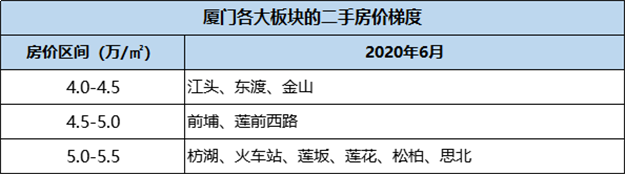 厦门房产,厦门房地产,厦门新房,九房网,厦门房产 厦门房产,厦门房地产,厦门新房,九房网,厦门房产