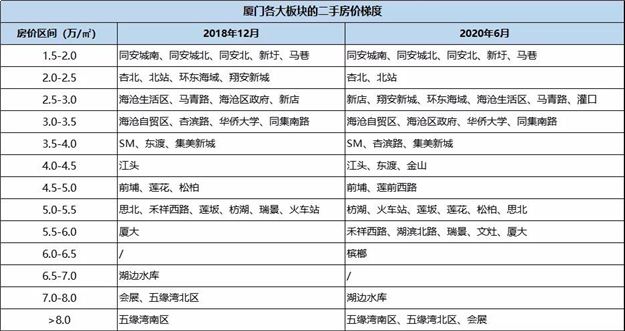 厦门房产,厦门房地产,厦门新房,九房网,厦门房产 厦门房产,厦门房地产,厦门新房,九房网,厦门房产