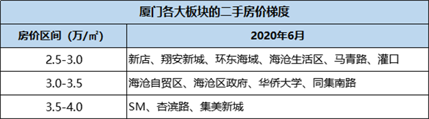厦门房产,厦门房地产,厦门新房,九房网,厦门房产 厦门房产,厦门房地产,厦门新房,九房网,厦门房产