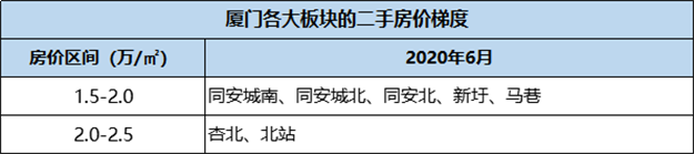 厦门房产,厦门房地产,厦门新房,九房网,厦门房产 厦门房产,厦门房地产,厦门新房,九房网,厦门房产