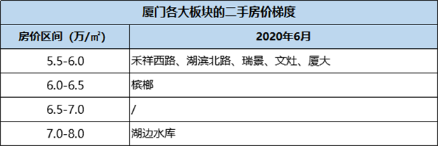 厦门房产,厦门房地产,厦门新房,九房网,厦门房产 厦门房产,厦门房地产,厦门新房,九房网,厦门房产