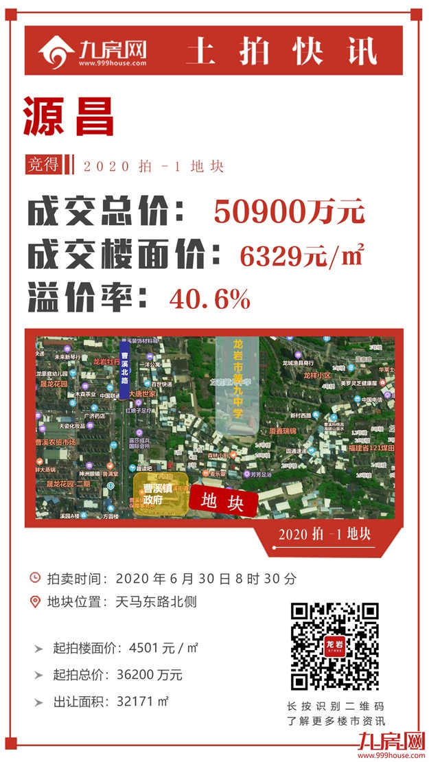 燃爆!17.89亿!最高楼面价6329元/㎡!刚刚,龙岩第一场土拍落锤!——九房网 燃爆!17.89亿!最高楼面价6329元/㎡!刚刚,龙岩第一场土拍落锤!——九房网