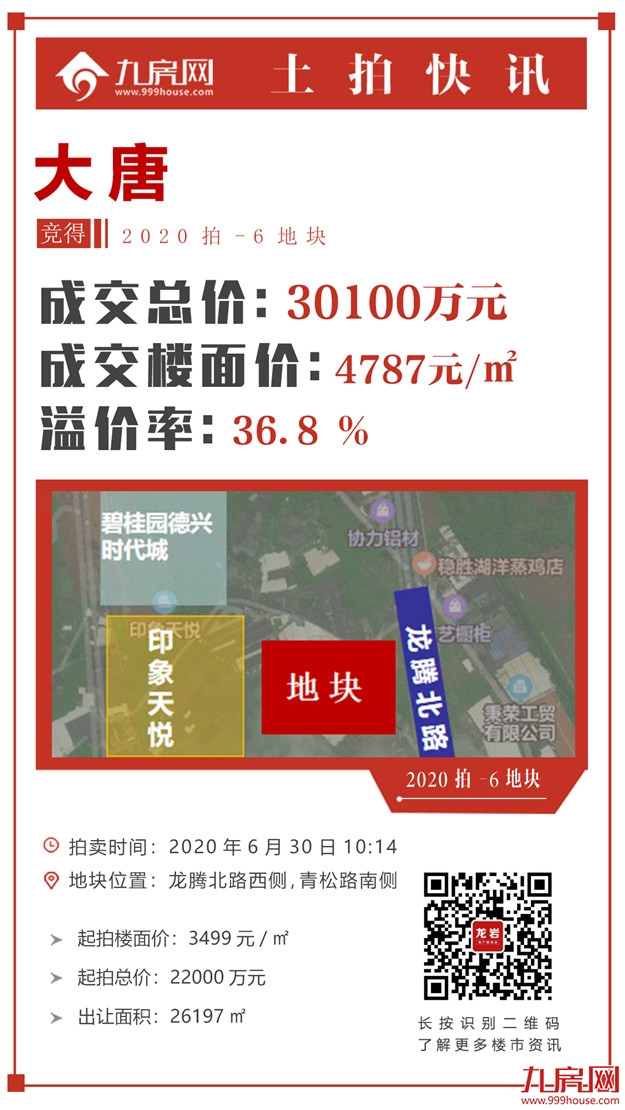 燃爆!17.89亿!最高楼面价6329元/㎡!刚刚,龙岩第一场土拍落锤!——九房网 燃爆!17.89亿!最高楼面价6329元/㎡!刚刚,龙岩第一场土拍落锤!——九房网