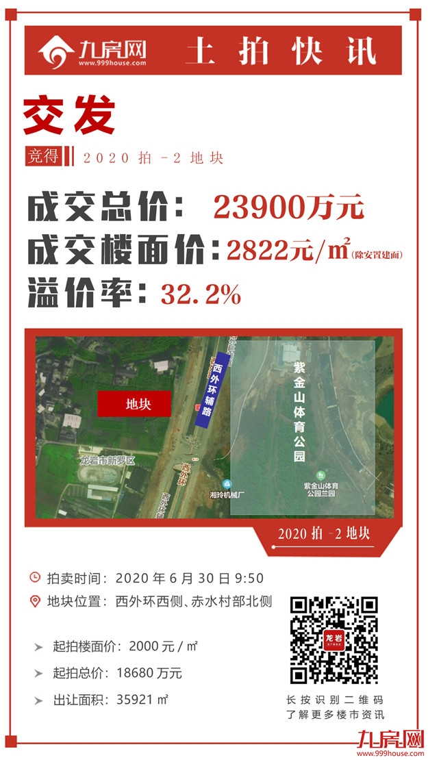 燃爆!17.89亿!最高楼面价6329元/㎡!刚刚,龙岩第一场土拍落锤!——九房网 燃爆!17.89亿!最高楼面价6329元/㎡!刚刚,龙岩第一场土拍落锤!——九房网