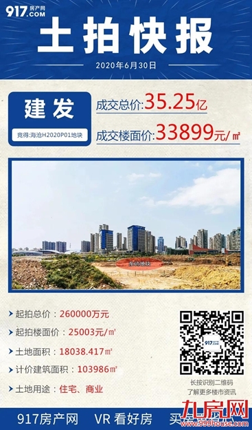33899元/㎡!刚刚!海沧湾地块成功出让!十年区域地价翻7倍...!——九房网 33899元/㎡!刚刚!海沧湾地块成功出让!十年区域地价翻7倍...!——九房网