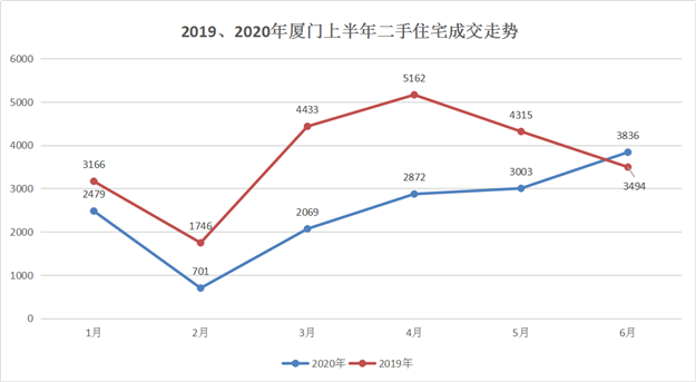 厦门房产,厦门房地产,厦门新房,九房网,厦门房产 厦门房产,厦门房地产,厦门新房,九房网,厦门房产