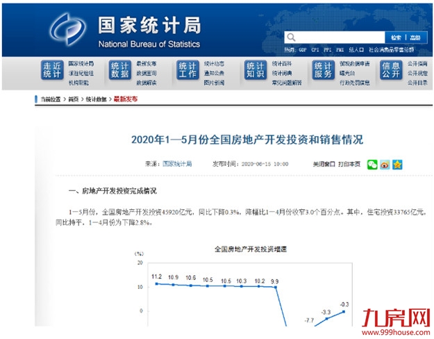 突发!官方罕见表态:楼市回暖明显!多城房价涨涨涨!福州涨幅全国第七!——九房网 突发!官方罕见表态:楼市回暖明显!多城房价涨涨涨!福州涨幅全国第七!——九房网