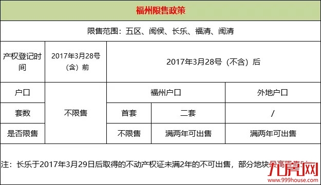 干货!福州2020年最新最全买房攻略!限购、限贷、落户、税费…全在这里!——九房网 干货!福州2020年最新最全买房攻略!限购、限贷、落户、税费…全在这里!——九房网