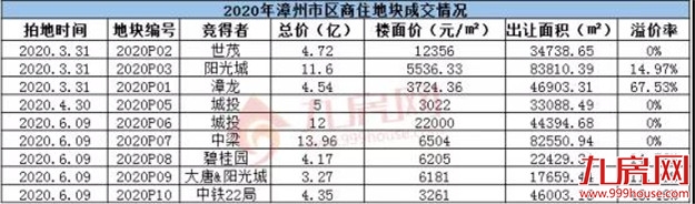 厦门房产,厦门房地产,厦门新房,九房网,厦门房产 厦门房产,厦门房地产,厦门新房,九房网,厦门房产