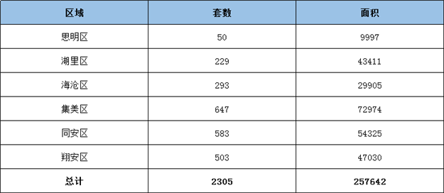 厦门房产,厦门房地产,厦门新房,九房网,厦门房产
