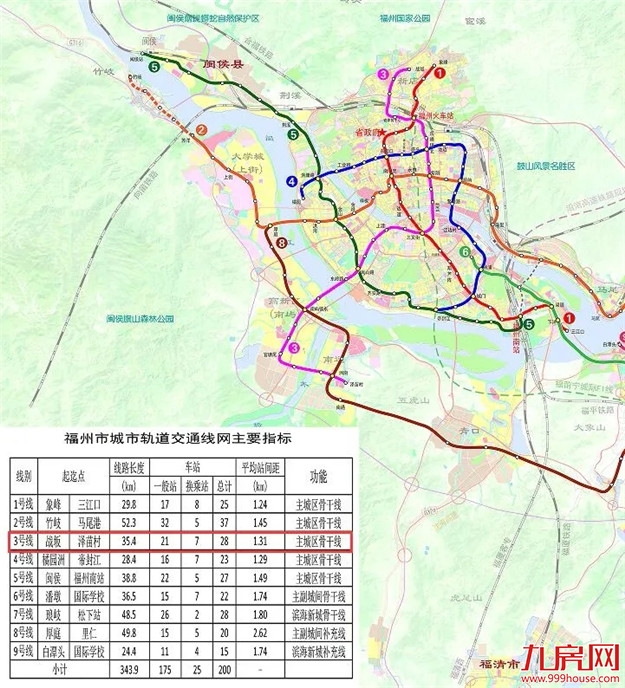 重磅!国家正式批复!福州地铁2、3、4、5、6号线最新进展来了!——九房网 重磅!国家正式批复!福州地铁2、3、4、5、6号线最新进展来了!——九房网