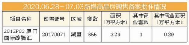 五连涨！厦门上半年商品房成交量逐月回升，城市魅力吸引购房置业——九房网