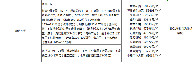 猛料!“两一致”也要被统筹!厦门一小学招生政策大变化!周边房价将...——九房网 猛料!“两一致”也要被统筹!厦门一小学招生政策大变化!周边房价将...——九房网