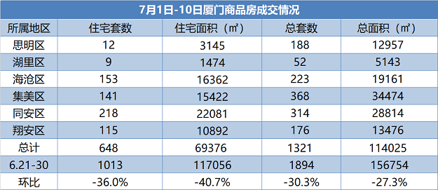 全国首个！厦门港海润码头启动全智能化改造……——九房网