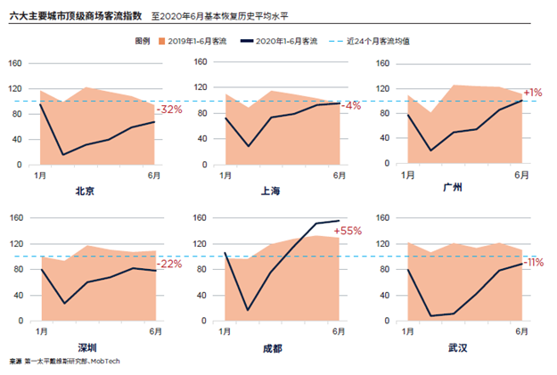 第一太平戴维斯发布中国奢侈品零售报告,市场加速复苏正当时——九房网 第一太平戴维斯发布中国奢侈品零售报告,市场加速复苏正当时——九房网