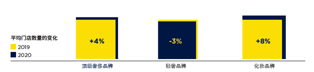 第一太平戴维斯发布中国奢侈品零售报告,市场加速复苏正当时——九房网 第一太平戴维斯发布中国奢侈品零售报告,市场加速复苏正当时——九房网