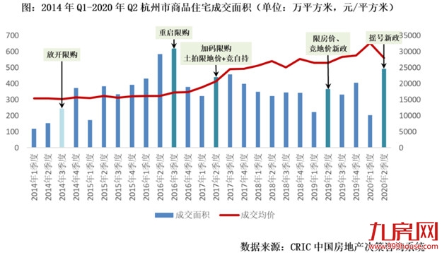 重磅!银保监会、住建部齐发声!新一波楼市调控来袭!福州将…——九房网 重磅!银保监会、住建部齐发声!新一波楼市调控来袭!福州将…——九房网