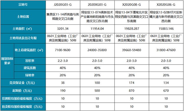 厦门房产,厦门房地产,厦门新房,九房网,厦门房产 厦门房产,厦门房地产,厦门新房,九房网,厦门房产