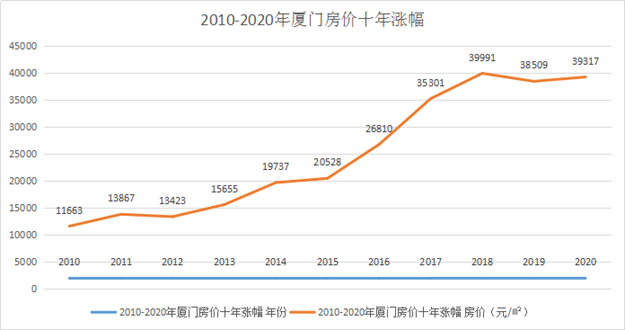 重磅!50城住宅平均收益仅3.1%!深圳史上最严调控!专家:房价或跌5%以上——九房网 重磅!50城住宅平均收益仅3.1%!深圳史上最严调控!专家:房价或跌5%以上——九房网