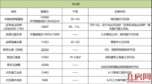厦门房产,厦门房地产,厦门新房,九房网,厦门房产 厦门房产,厦门房地产,厦门新房,九房网,厦门房产