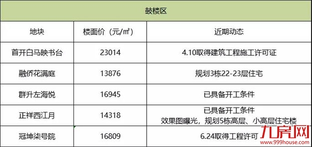 厦门房产,厦门房地产,厦门新房,九房网,厦门房产 厦门房产,厦门房地产,厦门新房,九房网,厦门房产